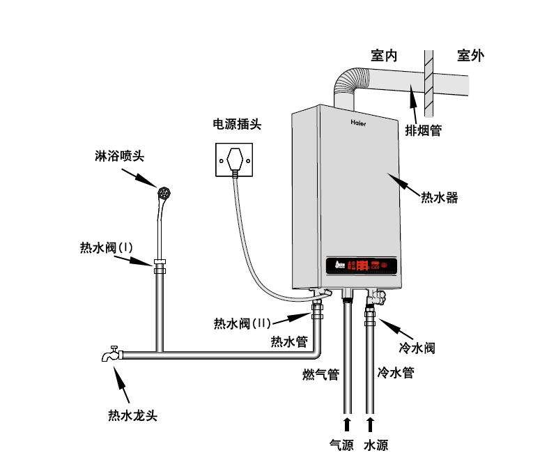 光芒热水器安装模型图